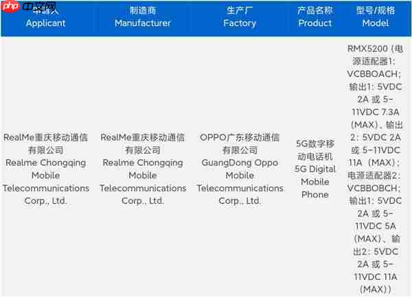 真我GT8 Pro入网：挑战5000元以内最强Pro旗舰