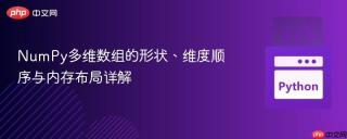 NumPy多维数组的形状、维度顺序与内存布局详解