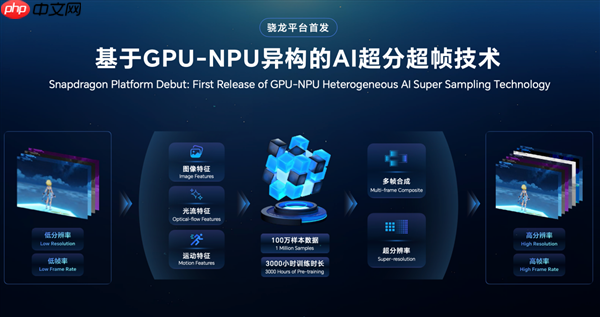 告别云端依赖：荣耀在端侧AI给出全球产业“第二选择”