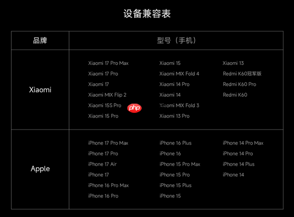 苹果不做小米做!小米金沙江磁吸充电宝卖断货:完美兼容iPhone 17