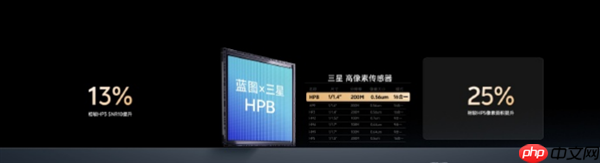 vivoX300系列定档10月13日：常温跑分突破412万为业内最高