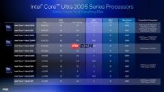 Intel劝你选酷睿Ultra 200S：游戏性价比超锐龙9000！