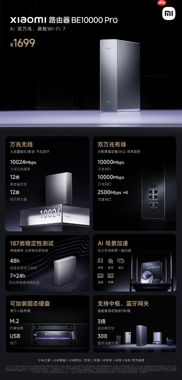1699元 小米路由器BE10000 Pro发布：三频万兆无线 可装SSD当网盘