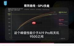 手机“显卡”大考成绩出炉  天玑9500 GPU性能、能效双冠王