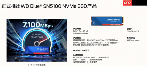 专为内容创作、AI应用打造的存储设备来了!闪迪媒体分享会展示新款SN5100 SSD