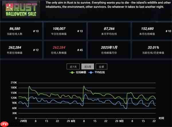 SOC赛道还有高手?Rust正版授权《失控进化》9.26双端登岛测试