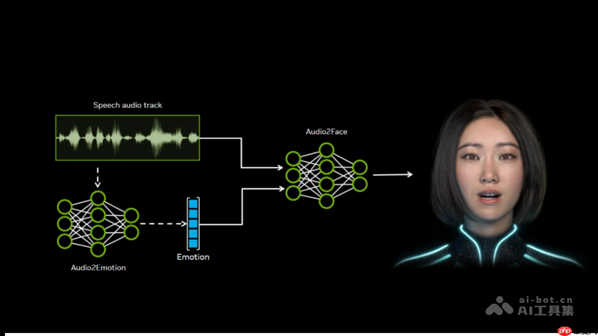 Audio2Face— 英伟达开源的AI面部动画生成模型