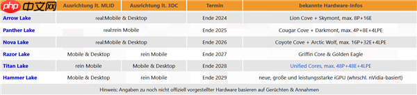 Intel未来4年CPU路线图曝光：100核不是梦 AMD迎来致命一击