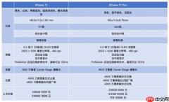 iPhone 17/17 Pro上手：牙膏挤爆掩盖不了创新乏力