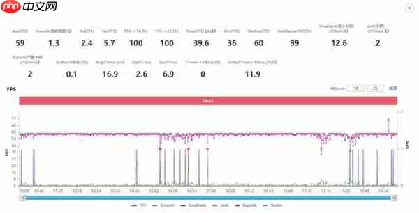 iPhone 17/17 Pro上手:牙膏挤爆掩盖不了创新乏力