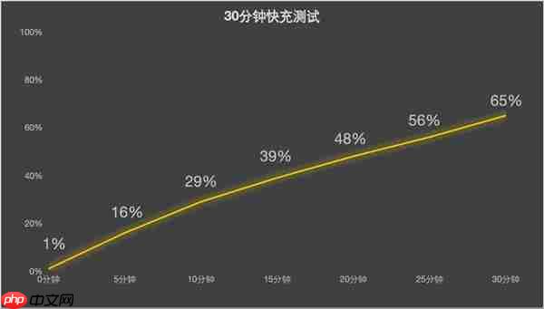 iPhone 17/17 Pro上手:牙膏挤爆掩盖不了创新乏力