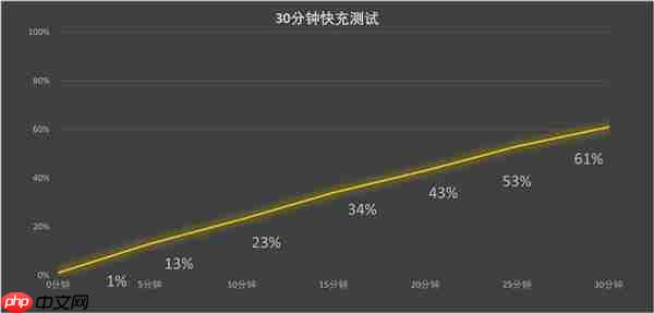 iPhone 17/17 Pro上手:牙膏挤爆掩盖不了创新乏力
