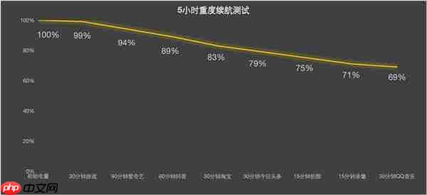 iPhone 17/17 Pro上手:牙膏挤爆掩盖不了创新乏力