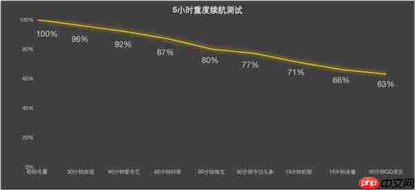 iPhone 17/17 Pro上手:牙膏挤爆掩盖不了创新乏力