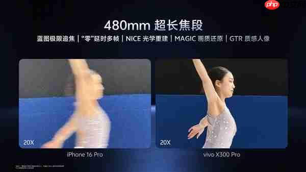 vivo X300 Pro首发灭霸2亿像素：vivo三星联合研发