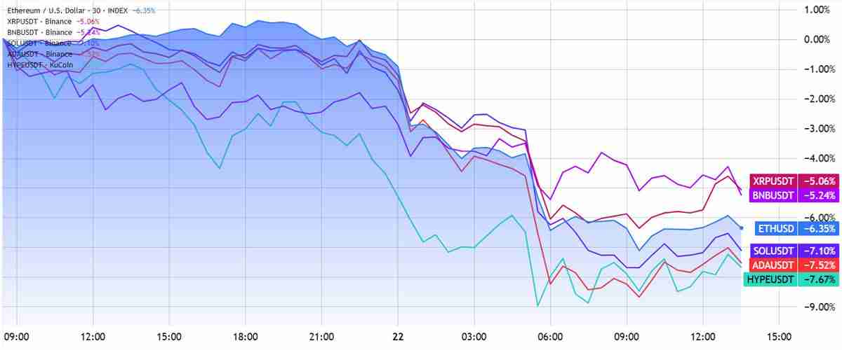 以太坊(ETH)期货转向看跌 —— 详细了解是市场反应过度,还是下探 3,800 美元在即?
