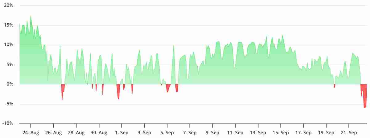 以太坊(ETH)期货转向看跌 —— 详细了解是市场反应过度,还是下探 3,800 美元在即?