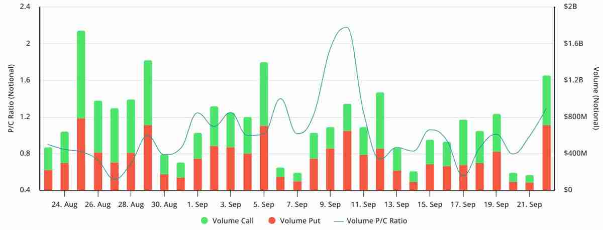 以太坊(ETH)期货转向看跌 —— 详细了解是市场反应过度,还是下探 3,800 美元在即?