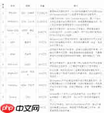 如何判断加密货币前景价值