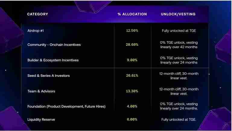 Avantis(AVNT)币是什么?AVNT价格预测:2025年AVNT能涨到多高?