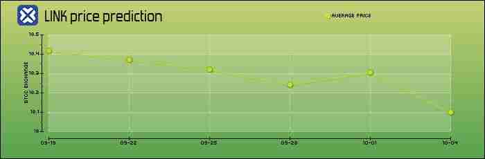 Chainlink2025-2050年价格预测：LINK币能达到1,000美元吗？