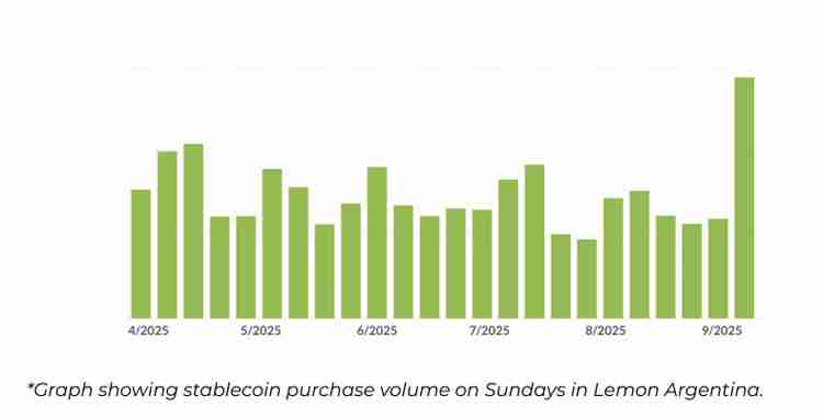 比索自由落体式下跌 —— 美国对阿根廷的援助遭比特币(BTC)支持者质疑原因解读