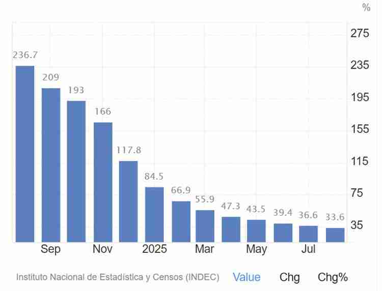 比索自由落体式下跌 —— 美国对阿根廷的援助遭比特币(BTC)支持者质疑原因解读