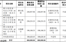 国产GPU第一股摩尔线程将募资80亿：下代GPU性能提升多达8倍
