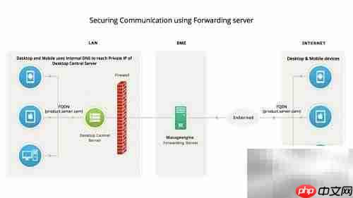 secure gateway守护手机通信安全