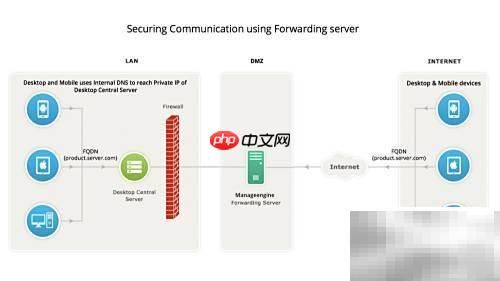Secure Gateway守护手机通信安全