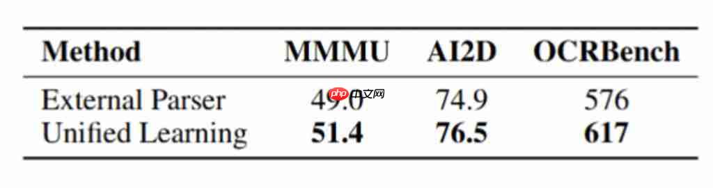 8B 硬刚 72B！MiniCPM-V 4.5 技术报告正式出炉 