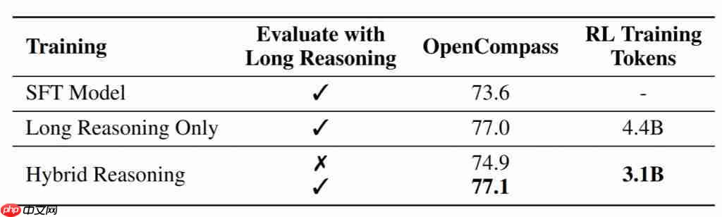 8B 硬刚 72B！MiniCPM-V 4.5 技术报告正式出炉 