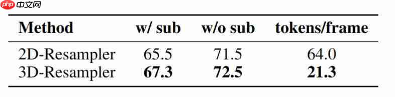 8B 硬刚 72B！MiniCPM-V 4.5 技术报告正式出炉 