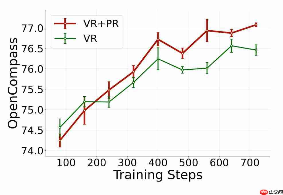 8B 硬刚 72B！MiniCPM-V 4.5 技术报告正式出炉 