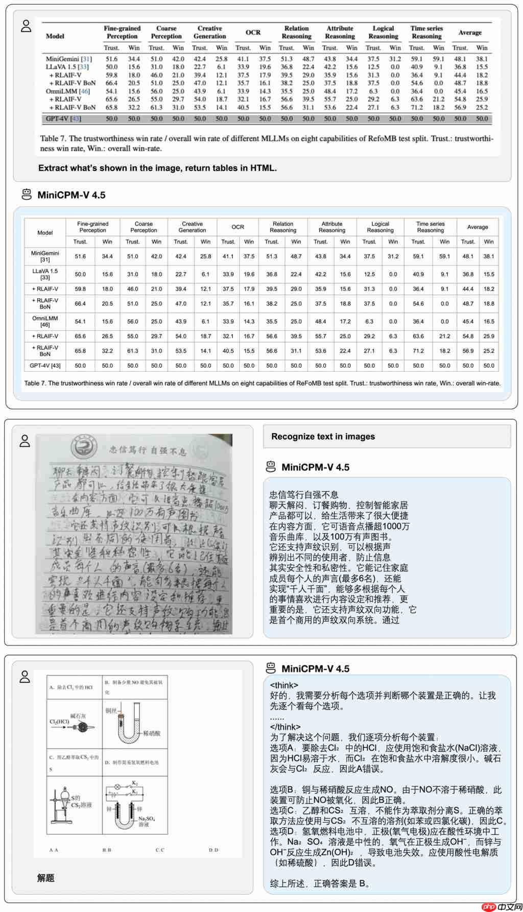 8B 硬刚 72B！MiniCPM-V 4.5 技术报告正式出炉 