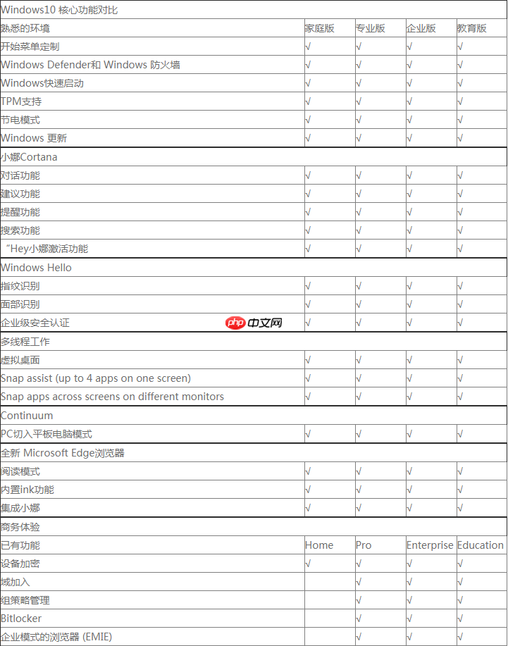 Windows 10七大版本如何选?