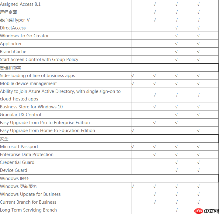 Windows 10七大版本如何选?