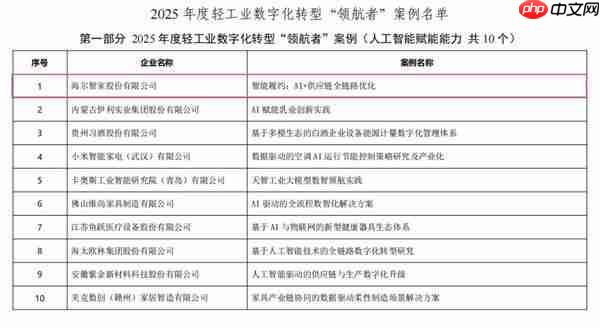 2025轻工业数字化转型“领航者”案例:海尔智家居榜首