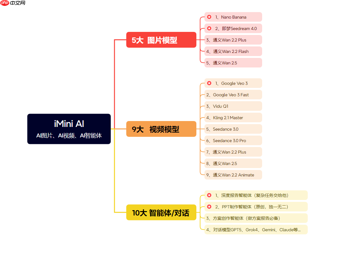 Google AI Plus服务扩展,多项AI功能增强!附国内平替版