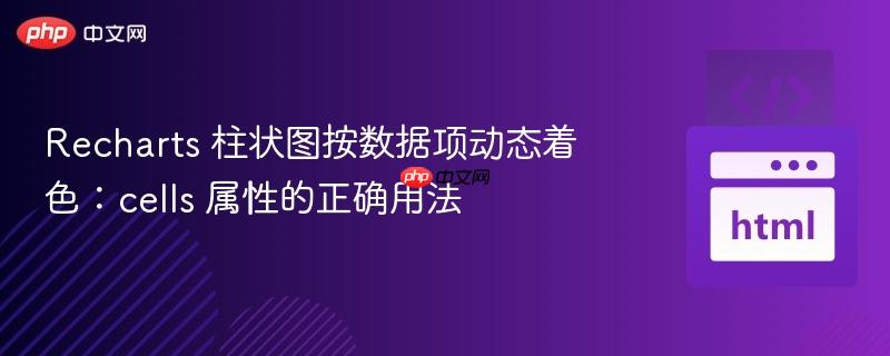 Recharts 柱状图按数据项动态着色:cells 属性的正确用法
