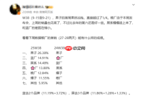 越吐槽越买!曝iPhone17国内首周激活量破百万:Pro系列占80%