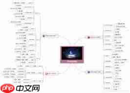 如何用百度脑图轻松做思维导图