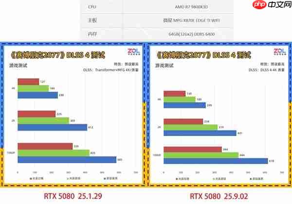 显卡驱动需要频繁更新吗:到底什么时候应该更新驱动