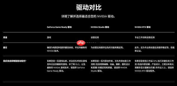 显卡驱动需要频繁更新吗:到底什么时候应该更新驱动