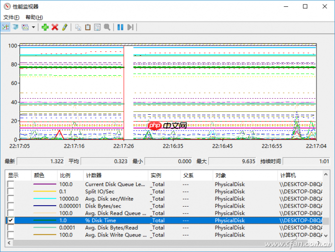 Win10系统“性能监视器”使用技巧