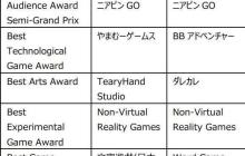 TGS2025独立游戏评选SOWN 2025 《折言》获得大奖