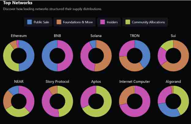 加密代币生成事件(TGE)正在成为区块链的终点吗?