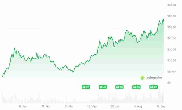 加密代币生成事件(TGE)正在成为区块链的终点吗?