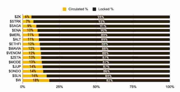 加密代币生成事件(TGE)正在成为区块链的终点吗?