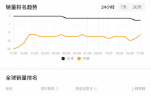 《哈迪斯2》登Steam热销榜第五！高分佳作获好评如潮